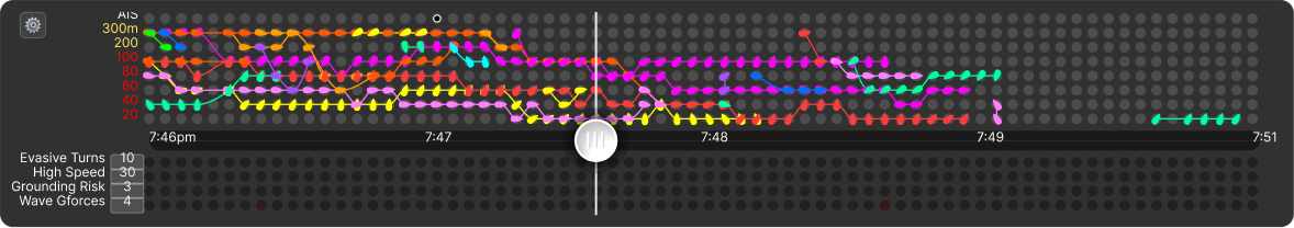 Timeline Graph